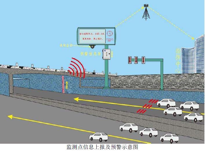 清易城市積水監(jiān)測(cè)、城市路面積水監(jiān)測(cè)系統(tǒng)  智能積水監(jiān)測(cè)控制系統(tǒng)