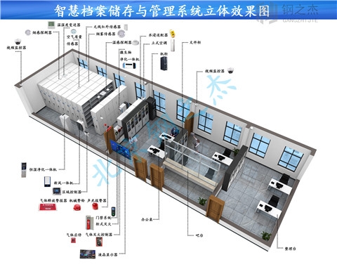 那曲地區(qū)電子化智能檔案室設(shè)計哪家信譽好？