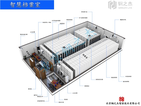 葫蘆島數(shù)字化檔案室設(shè)計哪個公司服務好？