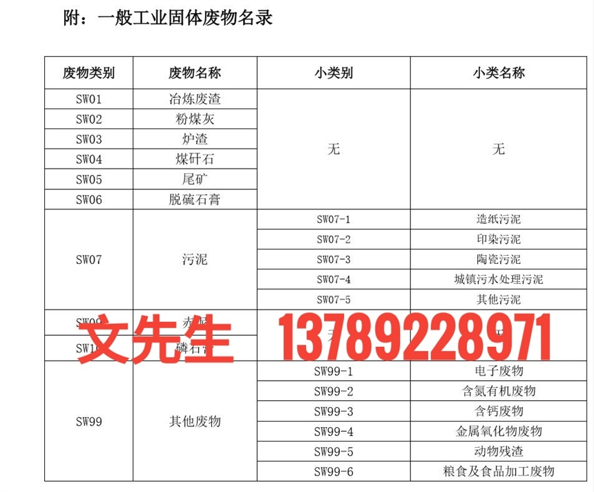 中山佛山河源深圳廣州惠州一般工業(yè)固體廢物處理回收填埋