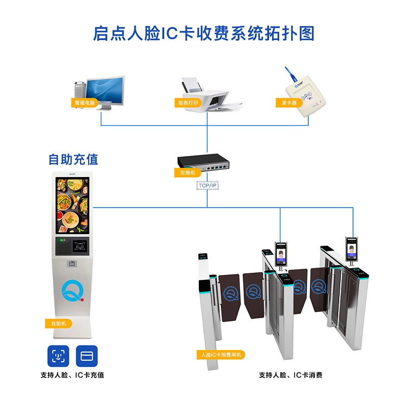 兒童樂(lè)園主題公園一卡通會(huì)員系統(tǒng)。 游樂(lè)場(chǎng)公園一卡通系統(tǒng)收費(fèi)管理軟件