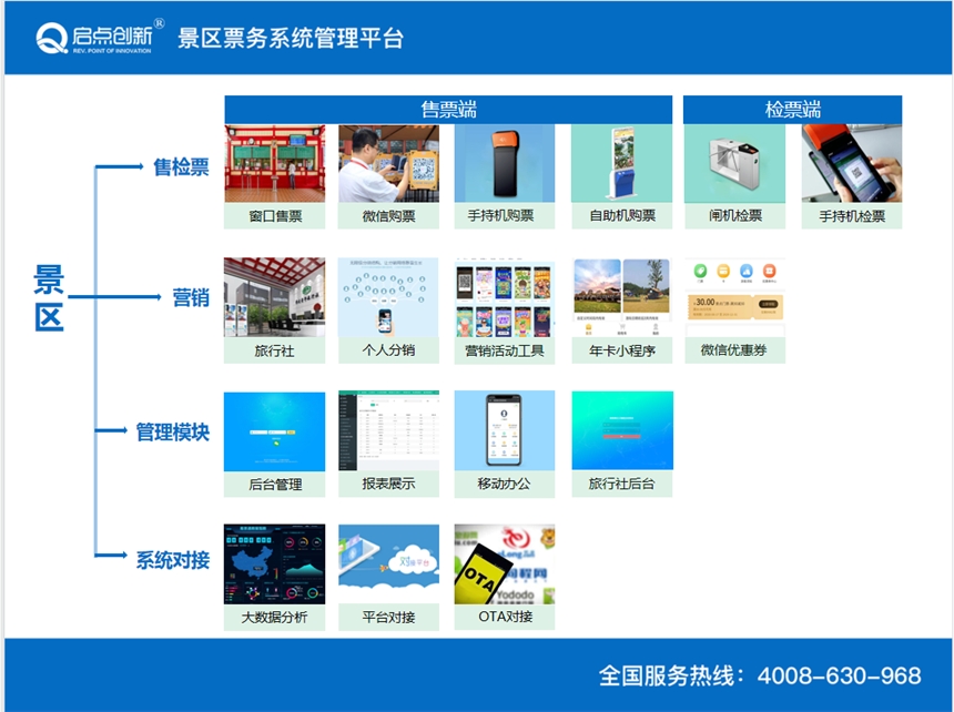 景區(qū)博物館電子驗票系統(tǒng)：檢票閘機、無線手持檢票機