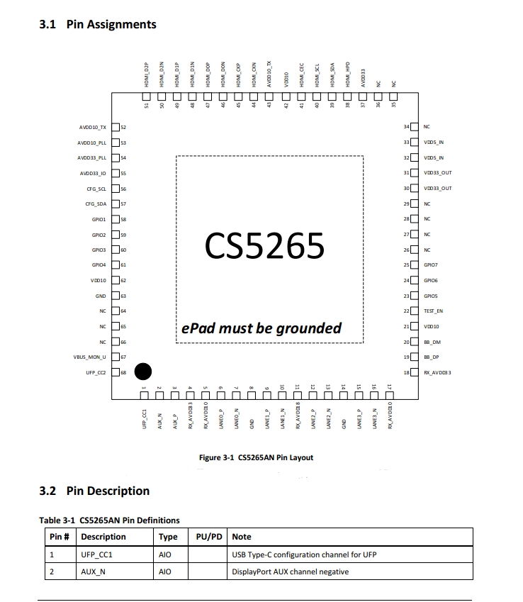 CS5265瑞奇達一級代理TYPEC轉(zhuǎn)HDMI轉(zhuǎn)換ic代理商