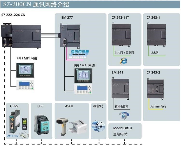 江蘇西門子PLC模塊一級代理商