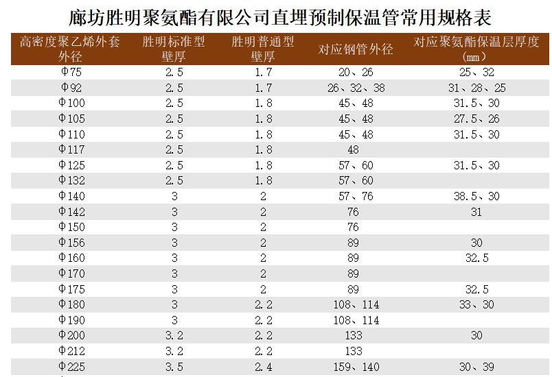 舟山直埋發(fā)泡保溫管道到貨價格