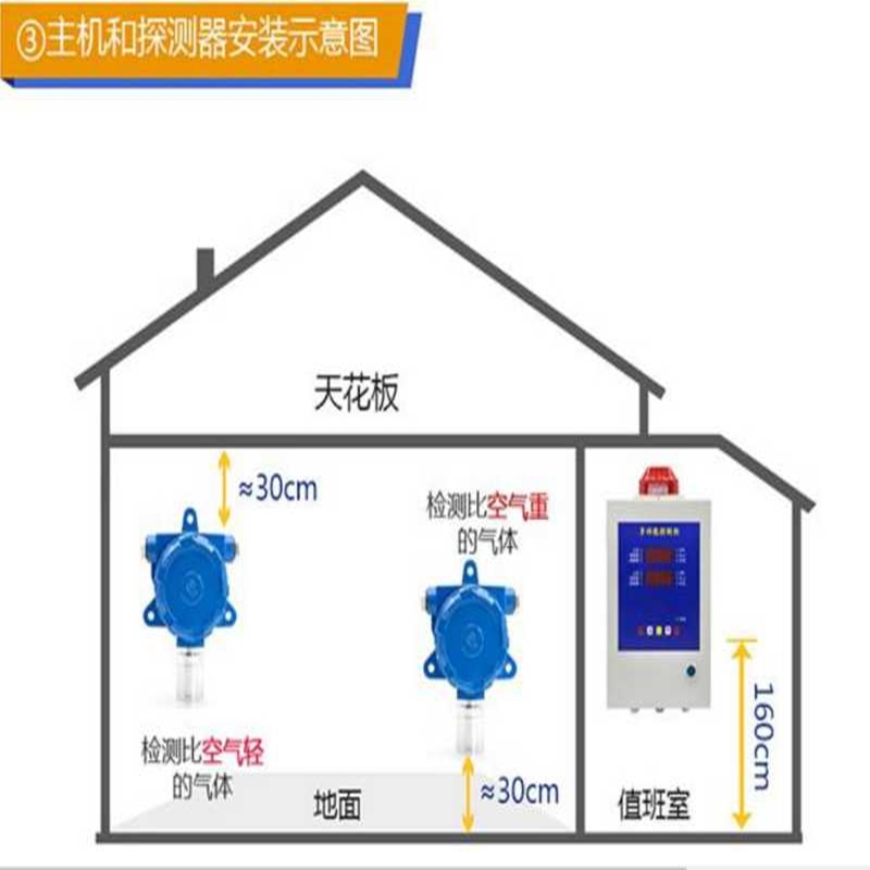 催燃燒氣體湖北宜昌六氟硫氣體