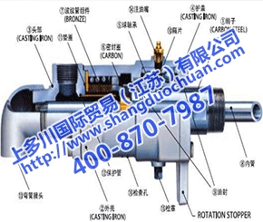 sgk昭和技研旋轉(zhuǎn)接頭NC系列日本特供中國總代理,