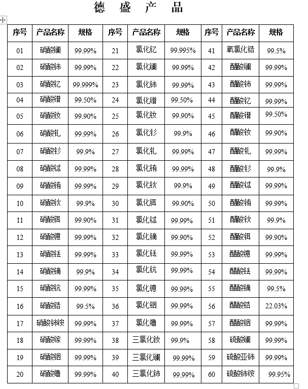 特種陶瓷添加劑 耐火陶瓷助劑