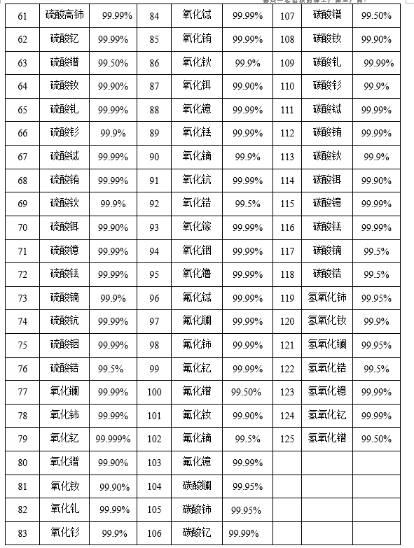 氯化鐠（PrCl?）在催化領(lǐng)域的關(guān)鍵應(yīng)用與工業(yè)實(shí)踐