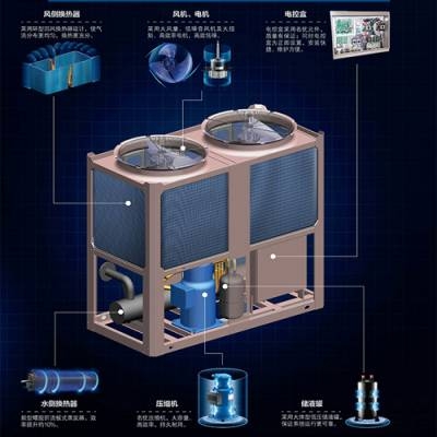 濰坊別墅舒適環(huán)境由地源熱泵打造www.sdwfkt.com