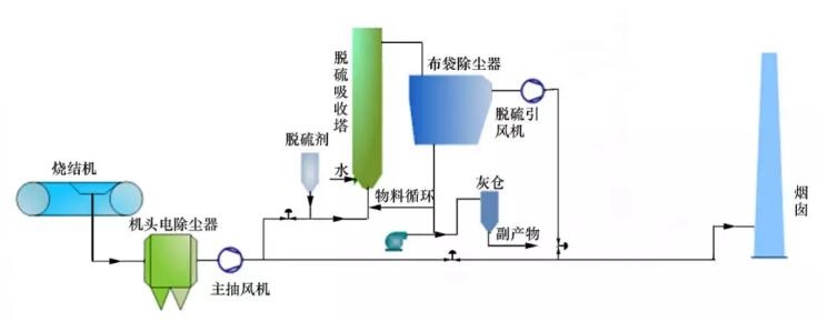 東平縣工業(yè)自動(dòng)化公司