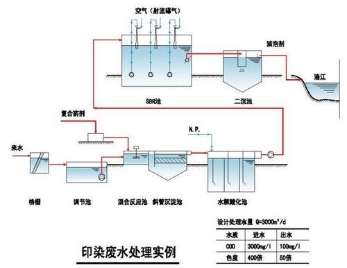 珠海PLC嘗試