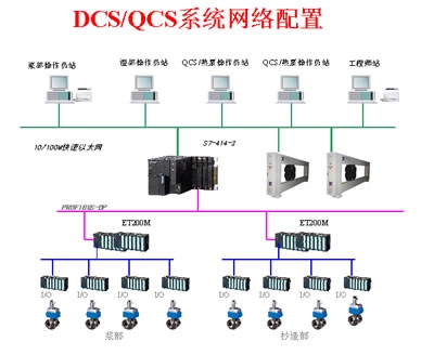 日喀則PLC量程比