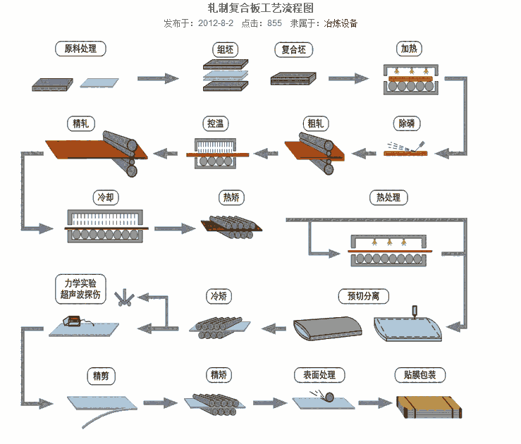 天津?qū)幒涌h316L不銹鋼復(fù)合板國(guó)產(chǎn)熱軋壓力容器使用經(jīng)濟(jì)實(shí)惠耐腐蝕