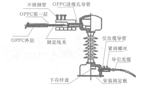 OPPC光纜接頭盒