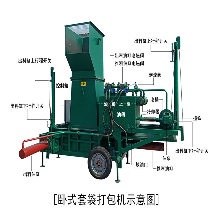 青儲飼料套袋打包機(jī) 液壓方捆壓塊機(jī) 玉米秸稈套袋打包機(jī)