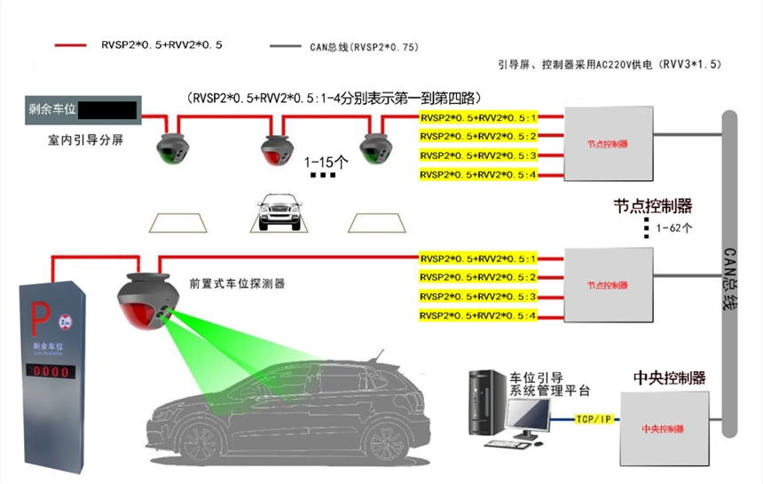 供應(yīng)車位引導(dǎo)系統(tǒng)