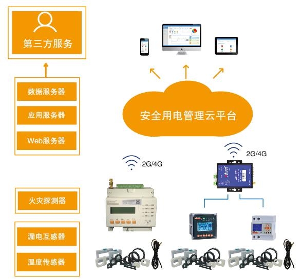 銀川市安全用電云平臺參數(shù)和價格