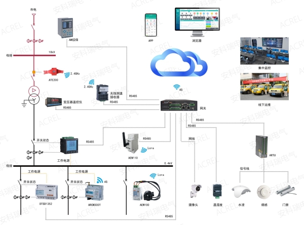 Acrel-3000WEB電能管理系統(tǒng)-電力解決方案