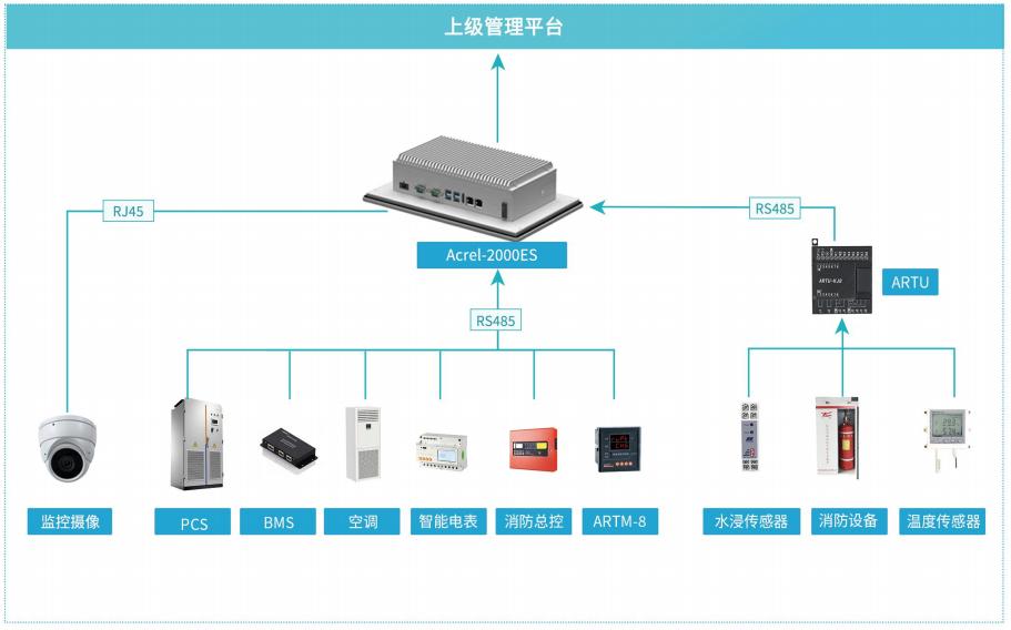 儲能系統(tǒng)應(yīng)用在分布式新能源發(fā)電的管理分析