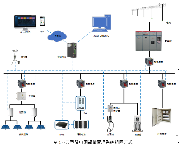 安科瑞儲(chǔ)能能量管理系統(tǒng)解決方案在光伏電站并網(wǎng)中的設(shè)計(jì)與應(yīng)用