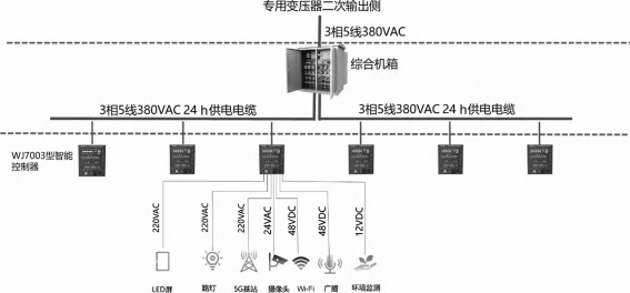 安科瑞智慧路燈的安全供電系統(tǒng)解決方案的場景應(yīng)用