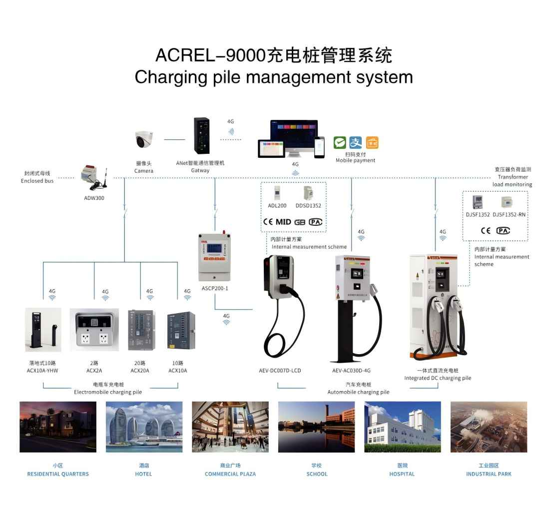 供水廠無線用電管理平臺(tái)的搭建