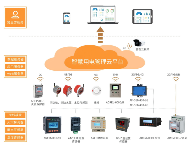 智慧用電技術(shù)使智慧城市更安全可靠