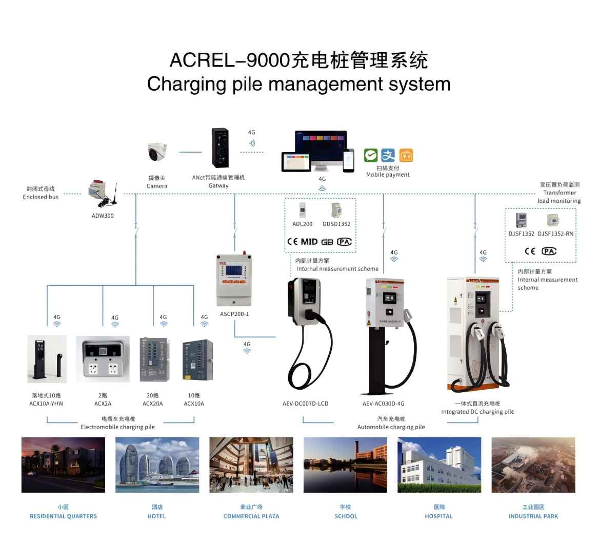 充電樁平臺(tái)保障新能源電動(dòng)汽車的有序充電