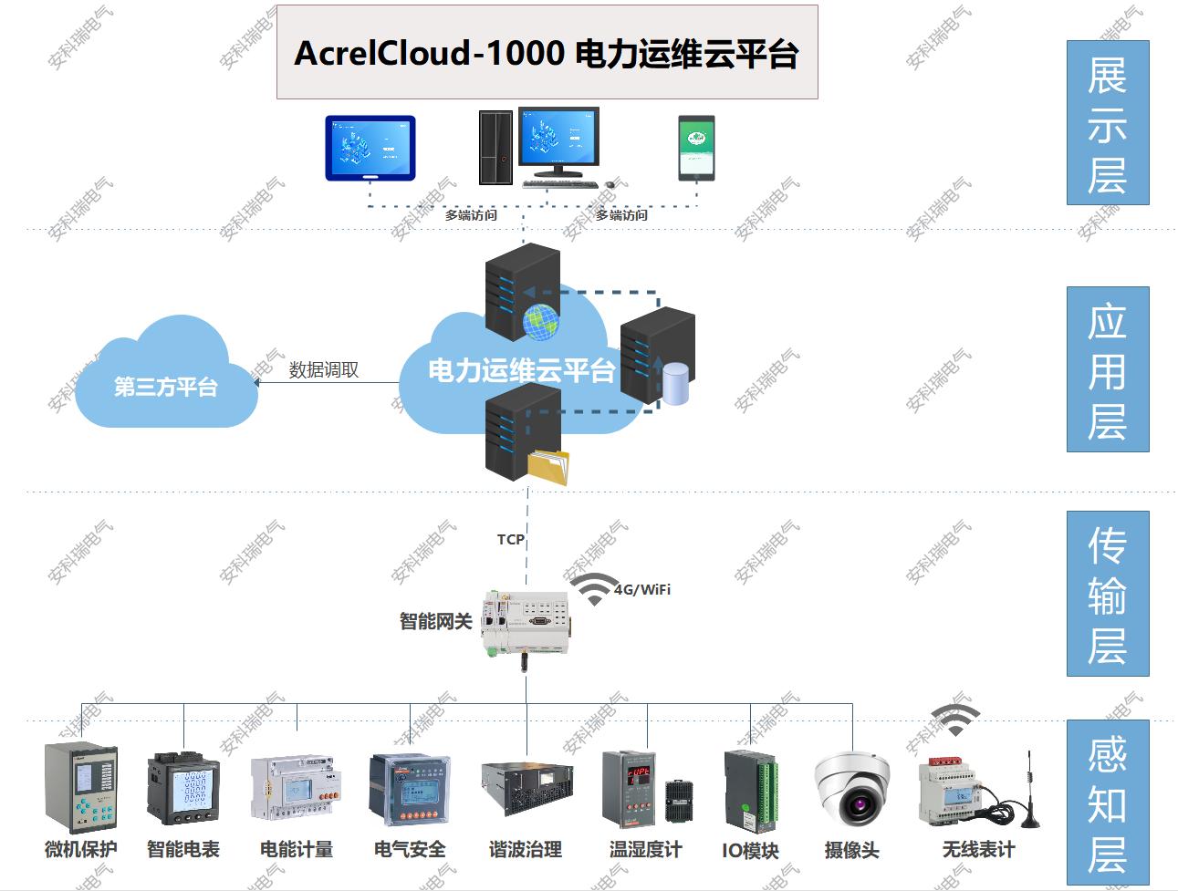 運維云平臺助力煤礦企業(yè)安全可靠用電