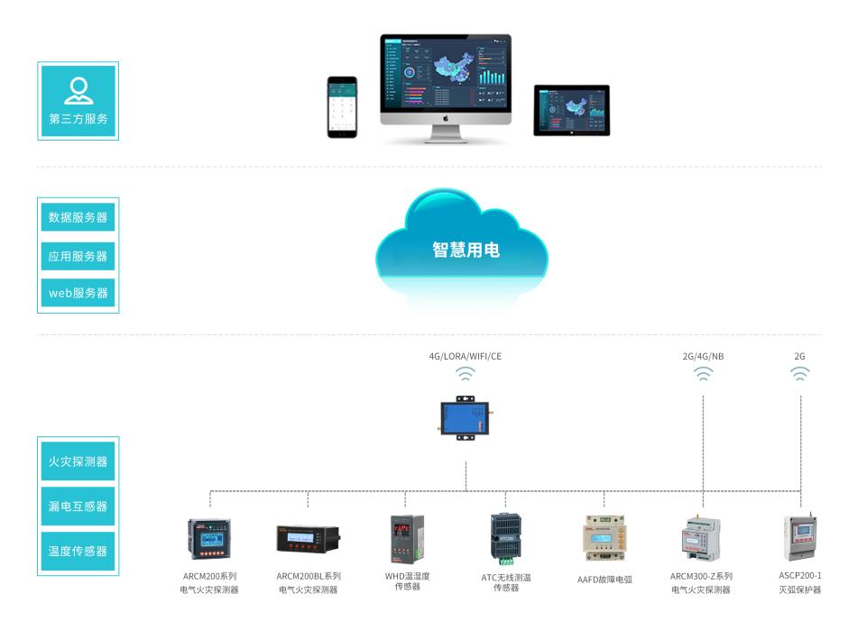 學校宿舍公寓中安全用電系統(tǒng)的作用