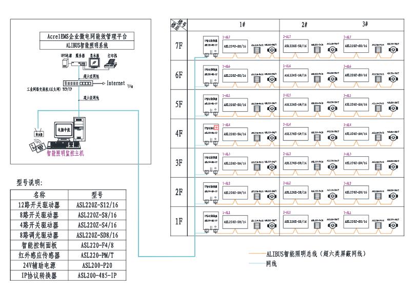 在公路隧道中如何配置智能照明控制方案