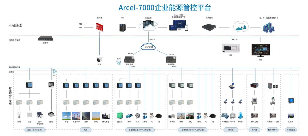 城市軌道交通中電氣節(jié)能方案