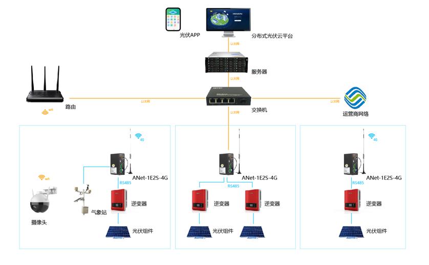 石化行業(yè)為什么用分布式光伏運(yùn)維平臺(tái)