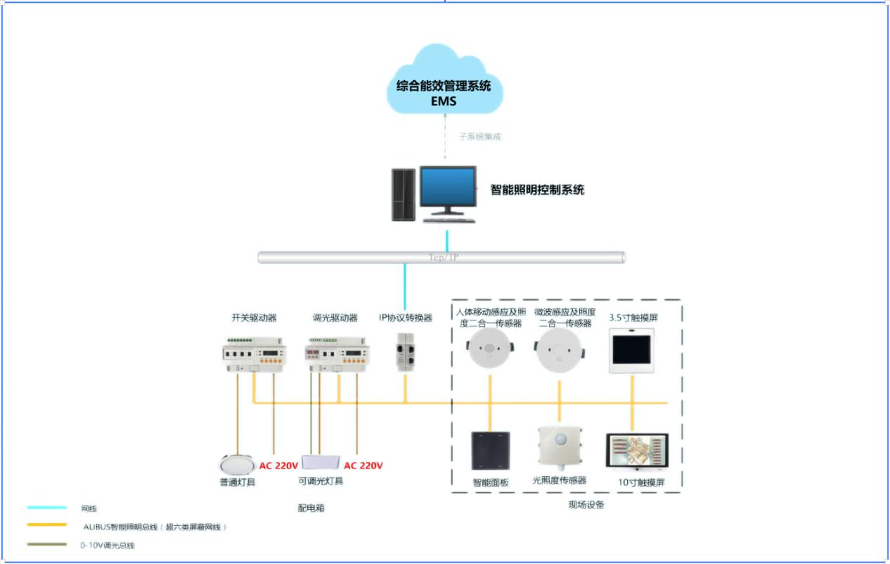 發(fā)電廠中使用智能照明控制系統(tǒng)能提高用電效率