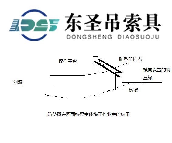 速差自鎖式防墜器橋梁施工墜落保護