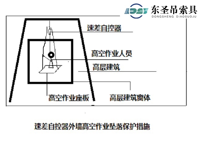 高空防墜器20m50m