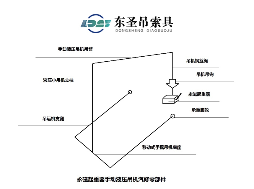 手動永磁起重器汽修廠零部件轉(zhuǎn)運