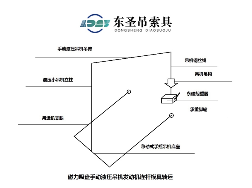 磁力吸盤發(fā)動機連桿鍛件模具轉(zhuǎn)運