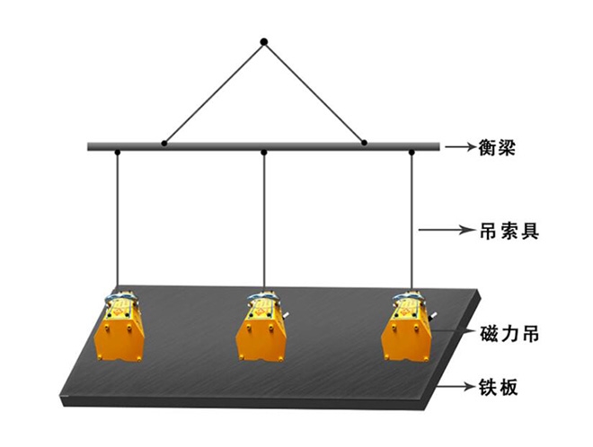 手動永磁吸盤磁力吊的使用方法