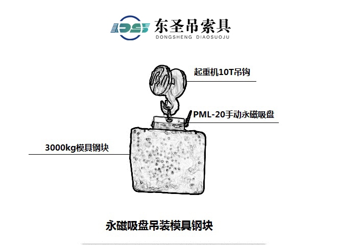 永磁式磁力吸盤及其分類