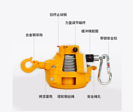 EW-200重型彈簧平衡器