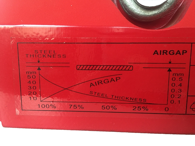 手動(dòng)永磁吸盤型號(hào)規(guī)格選擇方法