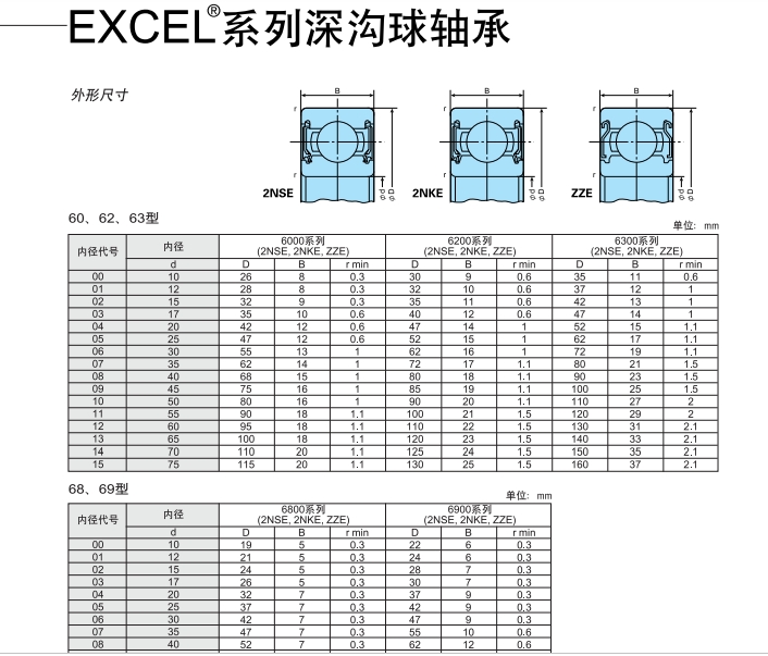 深溝球軸承、68、69、60、62、63型、進口軸承價格