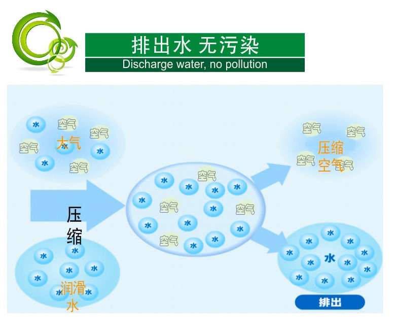 中方40公斤無(wú)油螺桿空壓機(jī)30千瓦5立方