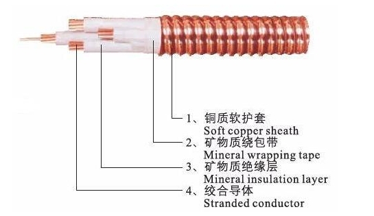 YTTW批發(fā)柔性礦物質(zhì)電纜YTTW-450電纜外徑、載流量和電纜價格