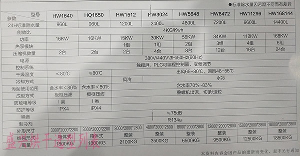 污泥危廢減量設(shè)備污泥烘干機(jī)型號齊全