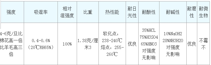 珠海市改性纖維球河南神泰量大從優(yōu)規(guī)格