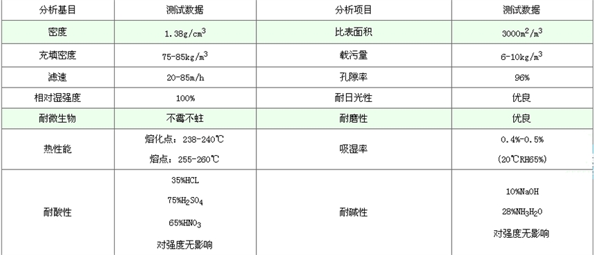 纖維球濾料河南神泰廠家直供工業(yè)廢水處理用