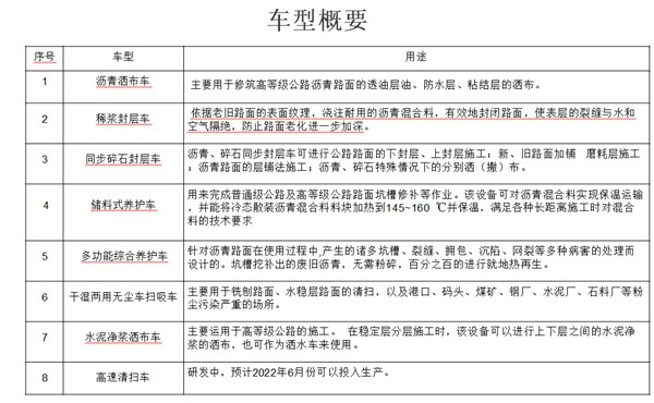 運城市水泥漿灑布車廠家供應